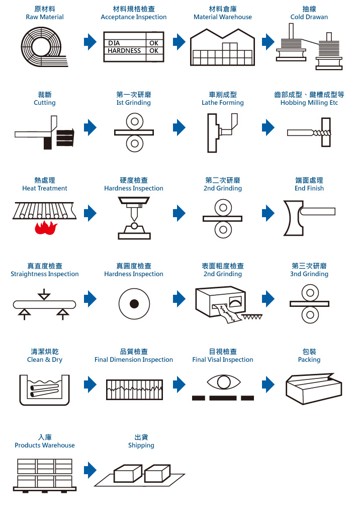 金益成精密股份有限公司