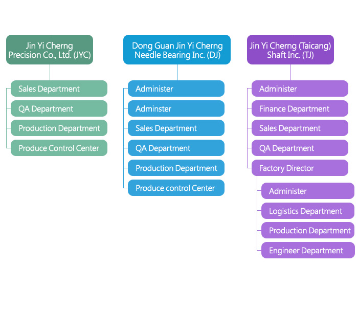 Jin Yi Cherng Precision Co., Ltd.