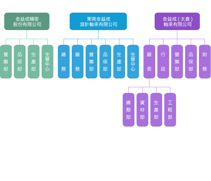 金益成精密股份有限公司