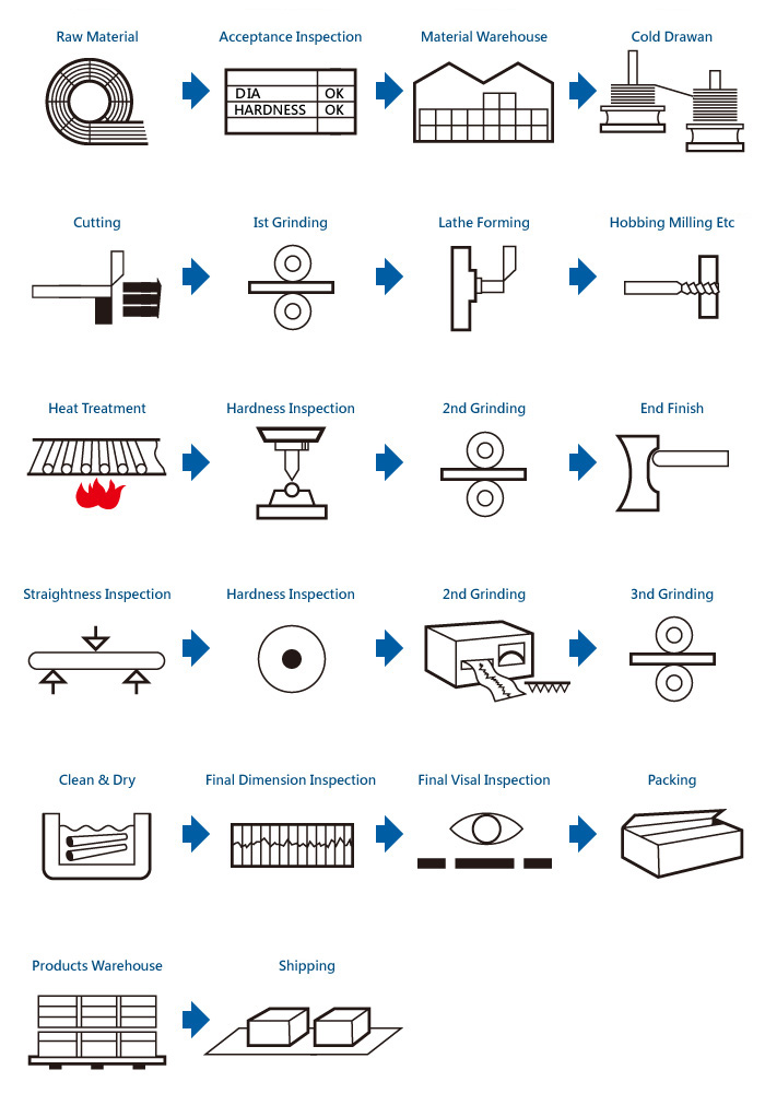 Jin Yi Cherng Precision Co., Ltd.