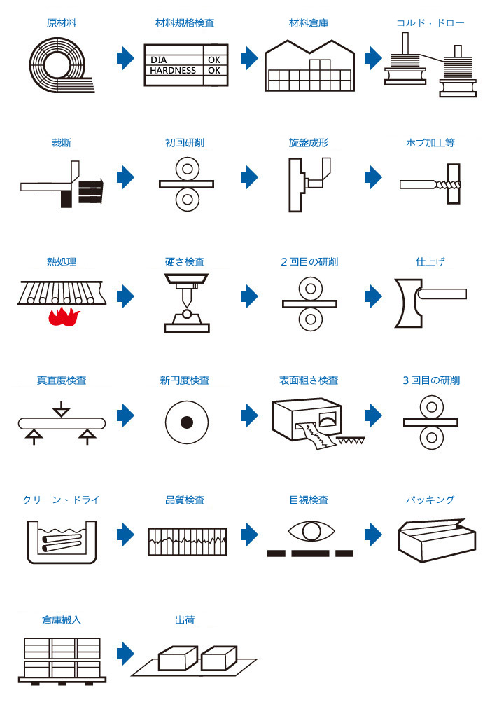 Jin Yi Cherng Precision Co., Ltd.